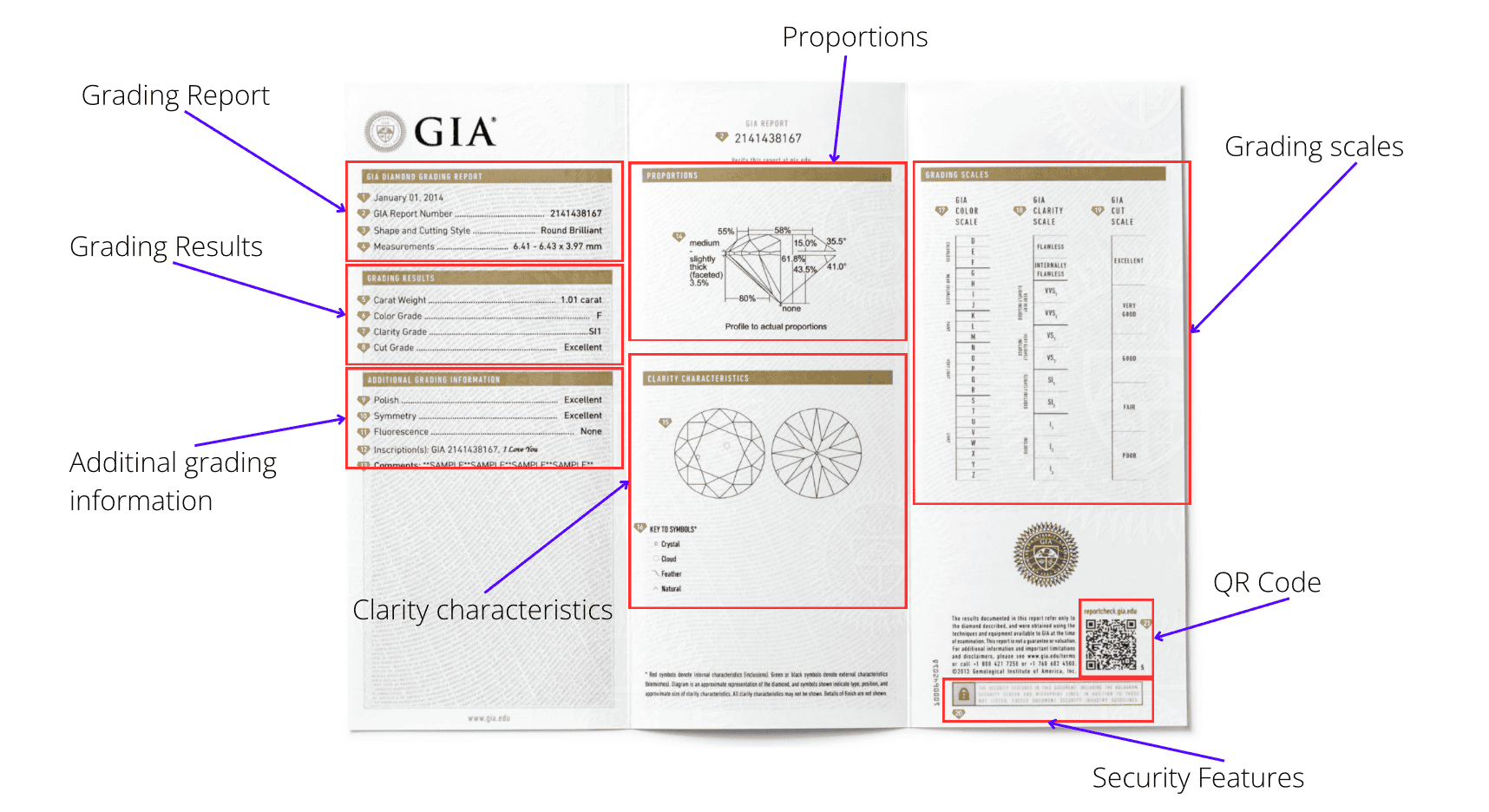 Overview of the GIA report